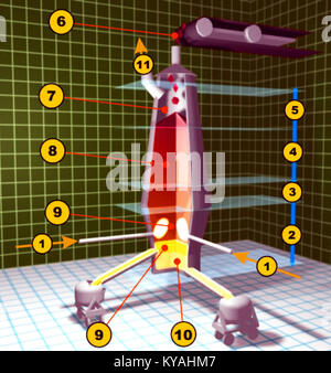A technical diagram illustrating the structure and operation of a phase ...