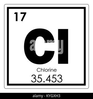 Symbol for the chemical element chlorine Stock Photo - Alamy