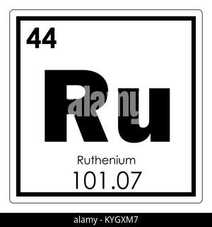 Ruthenium chemical element periodic table science symbol Stock Photo