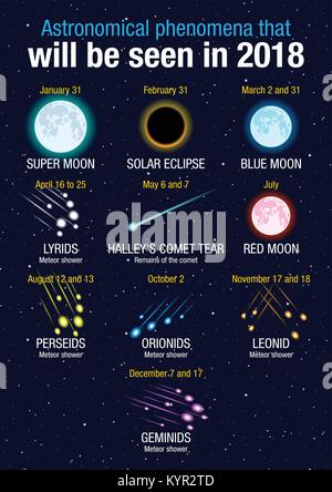 Astronomical phenomena that will be seen in 2018 on dark blue stars background. Vector image Stock Vector