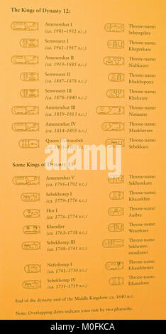List of the kings of the 12th and 13th Dynasty with hieroglyphics, The Metropolitan Museum of Art (The Met), Upper Manhattan, New York City, New York  Stock Photo