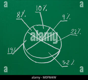 close up of a business finance graph on a chalkboard Stock Photo