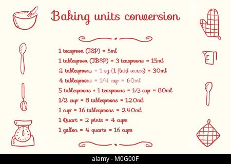 Kitchen conversions chart. Basic metric units of cooking measurements. Most  commonly used volume measures, weight of liquids. Vector outline  illustration Stock Vector Image & Art - Alamy