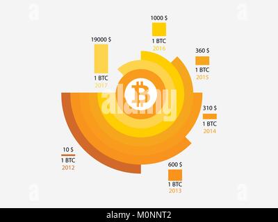 Bitcoin price history. Infographics of changes in prices on the chart from 2012 to 2017. Blocking system. Vector illustration Stock Vector