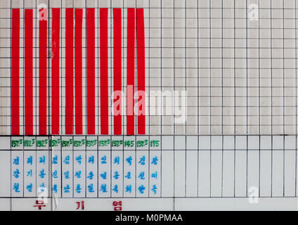 Statistics in a farm depicting the productivity, South Pyongan Province, Nampo, North Korea Stock Photo