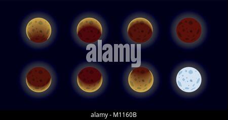 Moon phases vector illustration. Moon eclipse. Bloody eclipse. Red Moon Stock Vector
