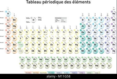 Periodic Table of the Elements with ground-state level, ground-state ...