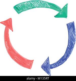 An illustration of three circles with arrow heads spinning or turning or rotating clockwise in the style of a white board drawing Stock Vector