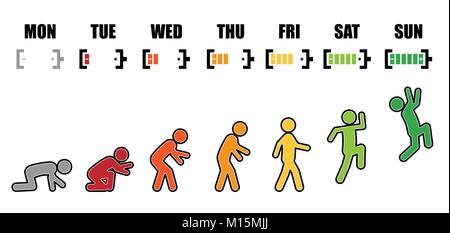 Working life evolution cycle from Monday to Sunday concept in colorful stick figure and battery icon style on white background Stock Vector