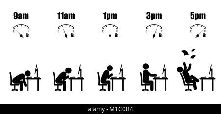 Abstract working hours life cycle from nine am to five pm concept in black stick figure sitting at office desk with desktop computer and fuel gauge ic Stock Vector