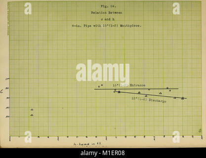 An investigation of the flow of water through submerged orifices and pipes (1909) (14774232801) Stock Photo