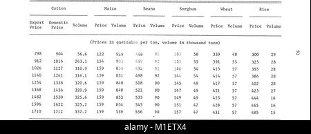 Agricultural policy- a linear programming application to Guatemala (1981) (17919487556) Stock Photo