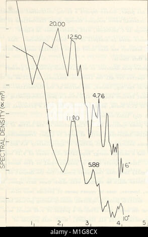 A digital analysis of internal waves at Ocean Station P. (1969) (20331066144) Stock Photo