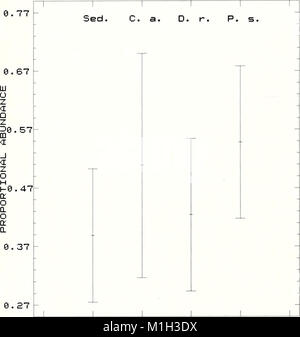 The 1988 American Malacological Bulletin features research on mollusks ...