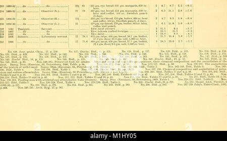 A digest of metabolism experiments in which the balance of income and outgo was determined (1897) (14585931907) Stock Photo