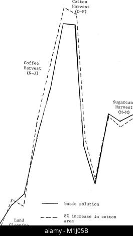 Agricultural policy- a linear programming application to Guatemala (1981) (17945908195) Stock Photo