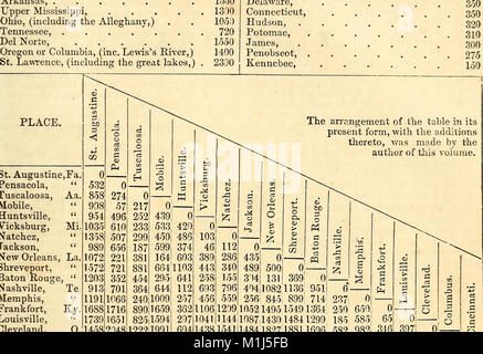 A gazetteer of the United States of America - comprising a concise general view of the United States, and particular descriptions of the several states, territories, counties, districts, cities, (14758368365) Stock Photo