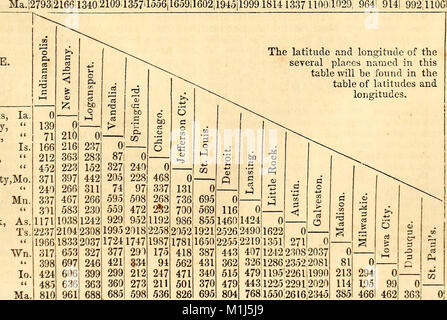 A gazetteer of the United States of America - comprising a concise general view of the United States, and particular descriptions of the several states, territories, counties, districts, cities, (14758369165) Stock Photo