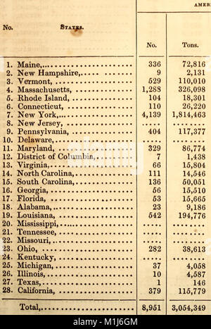 A gazetteer of the United States of America - comprising a concise general view of the United States, and particular descriptions of the several states, territories, counties, districts, cities, (14735363066) Stock Photo