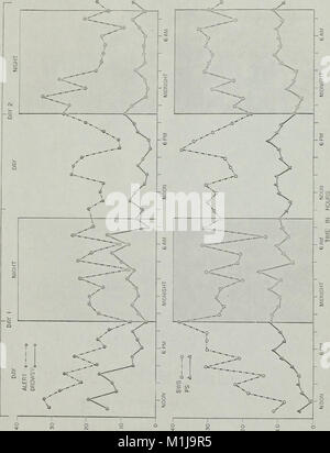 Rodent Sleep Pattern The 1967 analysis of sleep cycles in rodents investigates the patterns ...