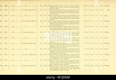 A digest of metabolism experiments in which the balance of income and outgo was determined (1897) (14585994467) Stock Photo