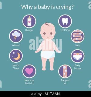 Vector set of icons with reasons why a babies cry like hungry, colic, need sleep, dirty diaper, teething, need to be held, irritated. Stock Vector