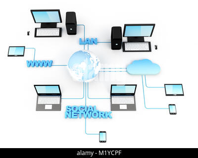 Home Electronic Devices connected to global network.  Note: All Devices design and all screen interface graphics in this series are designed by the co Stock Photo
