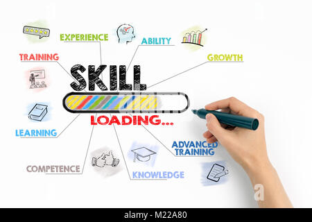 skill Concept. Chart with keywords and icons on white background Stock Photo