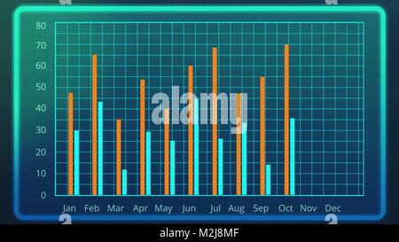 Electronic bar chart showing monthly results compared to previous year data, stock image Stock Photo