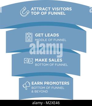 Inbound Funnel Marketing Image with Attract, Leads, Sales, & Promoters Stock Vector