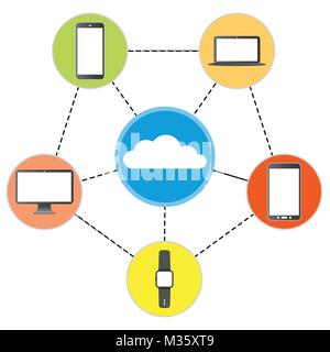 Connected digital devices with cloud. Stock Vector