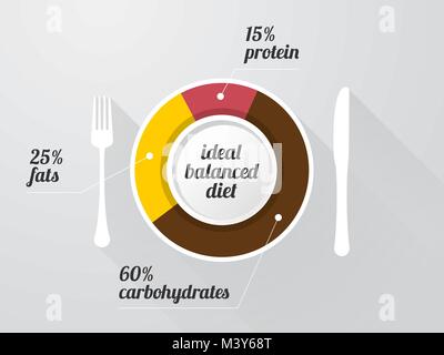 graph of the composition of a healthy diet on a white plate with long shadows Stock Vector