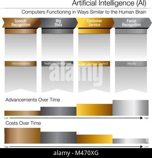 An image of a Artificial Intelligence Development Over Time Gold Silver Platinum Chart. Stock Vector