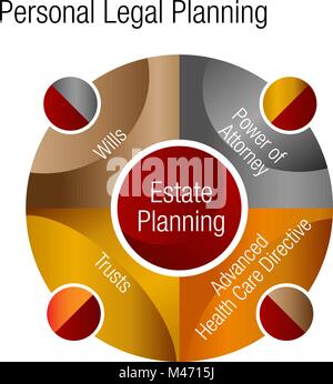 An image of a Personal Estate Legal Plans Advice Chart forfinancial planning. Stock Vector