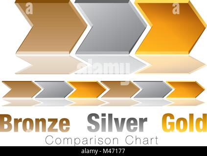 An image of a Bronze Silver Gold Comparison Chevron Chart. Stock Vector