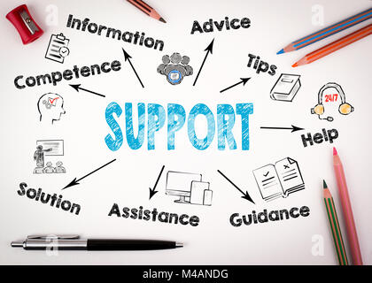 support concept. Chart with keywords and icons on white background Stock Photo