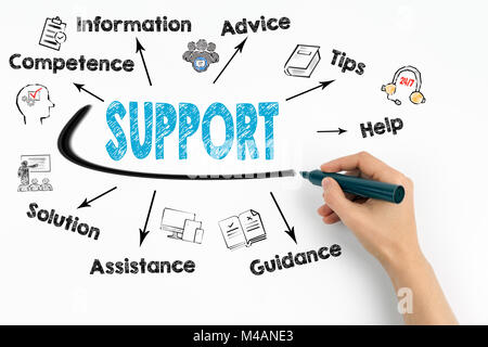 support concept. Chart with keywords and icons on white background Stock Photo