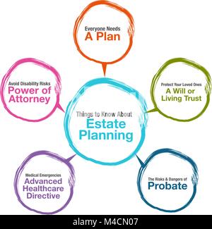 An image of a Estate Planning Chart. Stock Vector