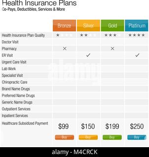 An image of a health insurance plan chart. Stock Vector