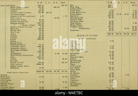This 1879 report compiles annual reports from various boards to the General Assembly, detailing the activities and progress of government agencies during the year. Stock Photo