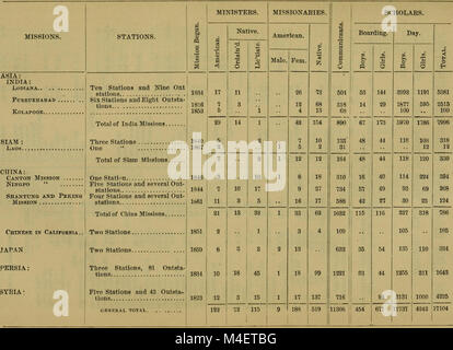 This 1879 report compiles annual updates from various boards to the General Assembly, offering insights into the activities and progress of governmental and organizational functions during that year. Stock Photo