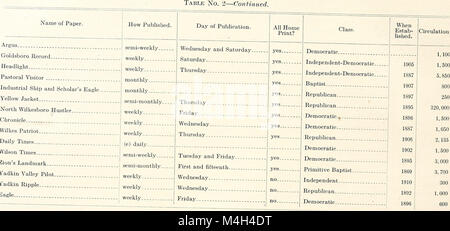 This annual report from the Department of Labor and Printing of North Carolina in 1910 provides a summary of labor conditions, printing activities, and the department's performance. It includes data on labor statistics, workforce conditions, and public printing projects. Stock Photo