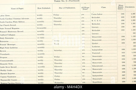 Annual report of the Department of Labor and Printing of the State of North Carolina (serial) (1910) (14803934193) Stock Photo