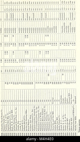 The Annual Report of the Department of Labor and Printing of North Carolina (1916) covers the department's activities, labor statistics, printing developments, and relevant state matters. It provides a comprehensive review of the state's labor force and printing industry during this period. Stock Photo