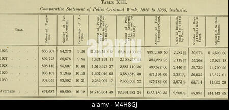 Annual report of the Police Commissioner for the City of Boston (1930) (14760096311) Stock Photo