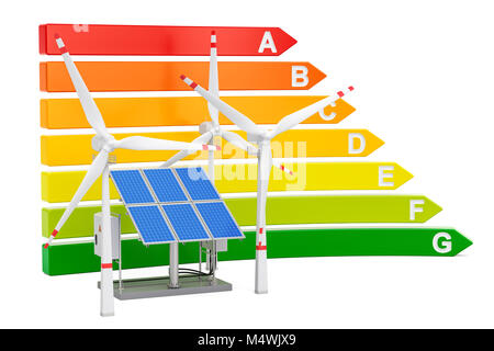 Energy efficiency chart with solar panels and wind turbines, 3D rendering isolated on white background Stock Photo