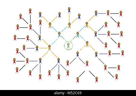Illustration of female social network growing with stick men, vector of viral loop in internet/ word of mouth advertising in girls network/ scalable Stock Vector