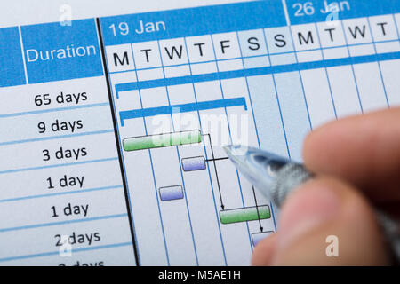 Close-up Of A Person's Finger With Pen Over Gantt Chart Diagram Stock Photo