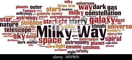 Milky Way word cloud concept. Vector illustration Stock Vector