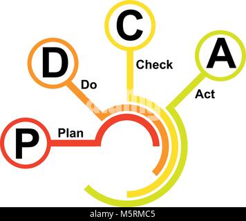 PDCA icon - vector Stock Vector